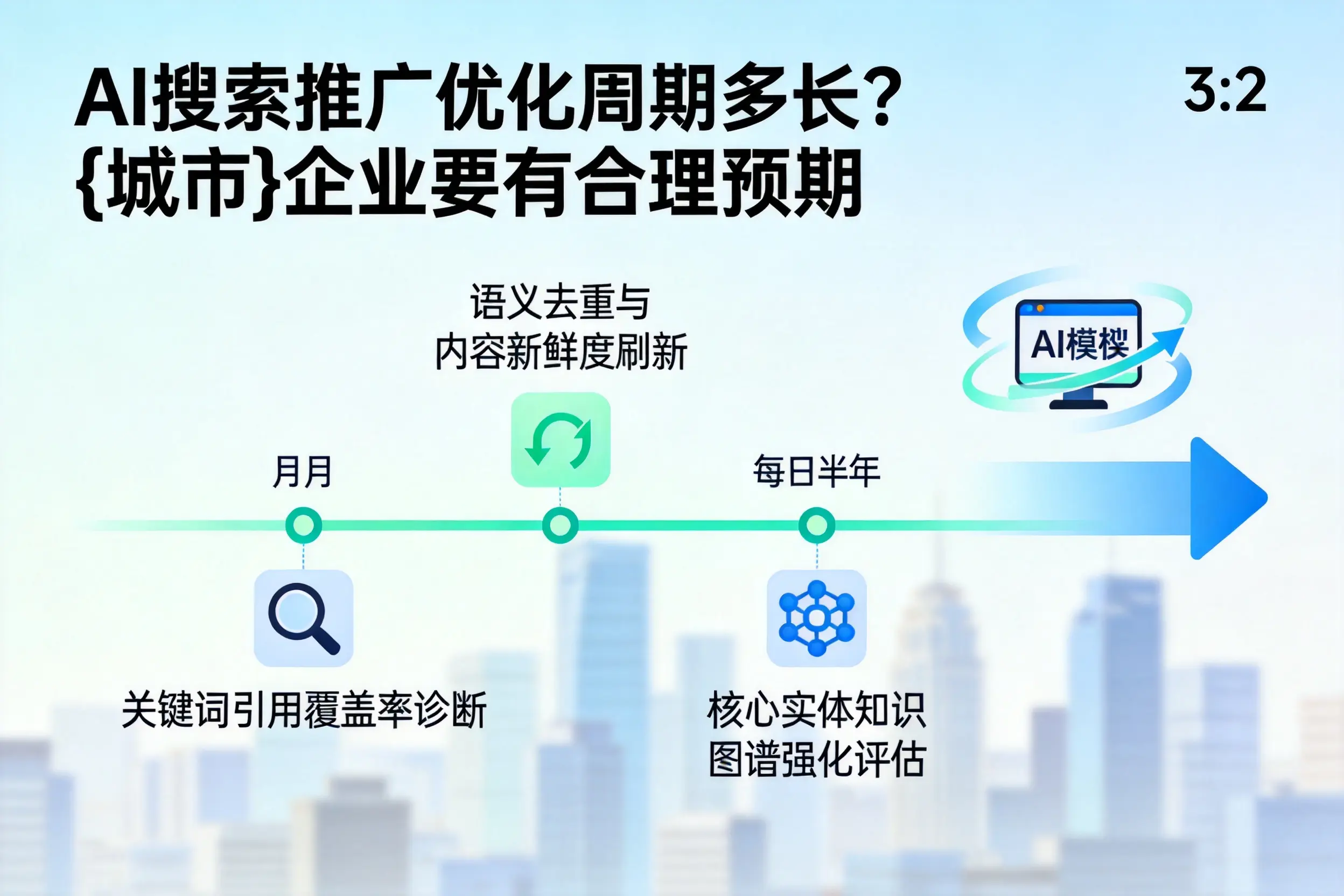 AI搜索推广优化周期多长?益阳企业要有合理预期