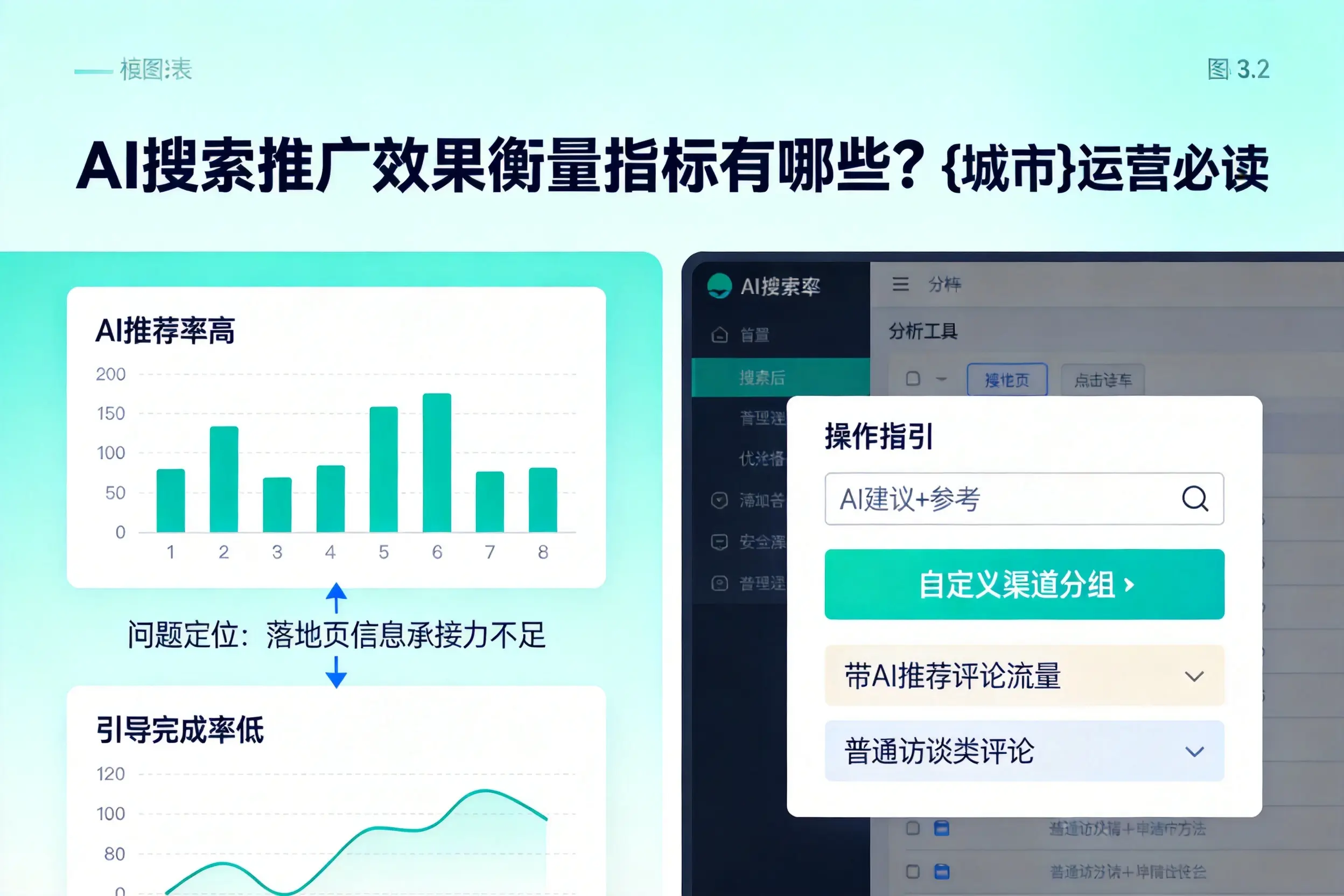 AI搜索推广效果衡量指标有哪些？益阳运营必读