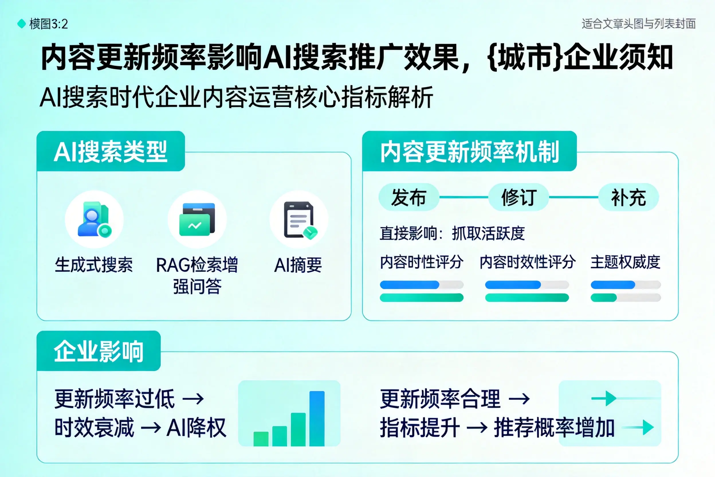 内容更新频率影响AI搜索推广效果，益阳企业须知