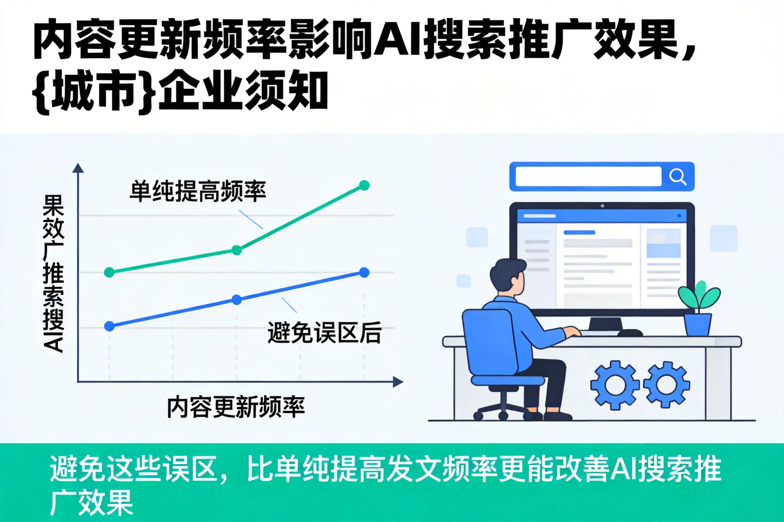 内容更新频率影响AI搜索推广效果，益阳企业须知