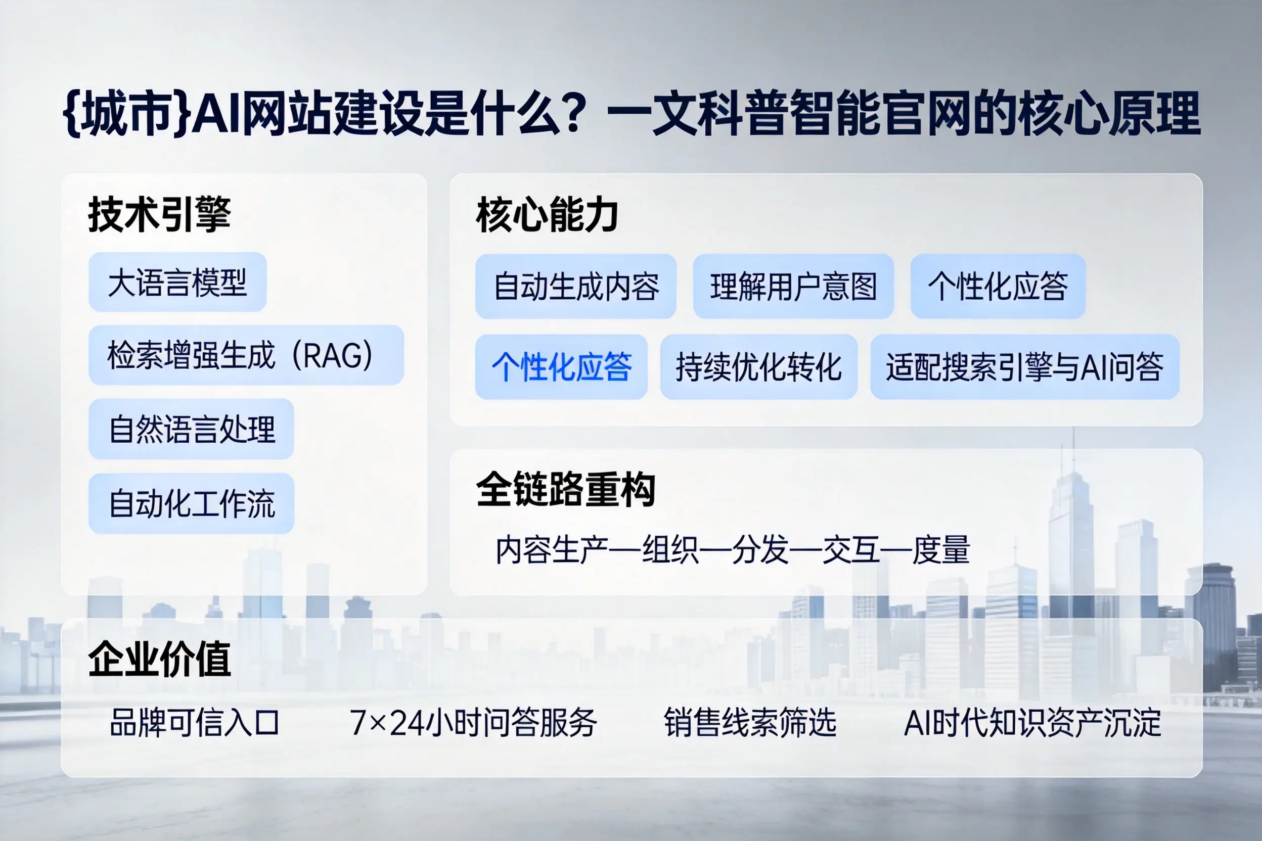 益阳AI网站建设是什么？一文科普智能官网的核心原理