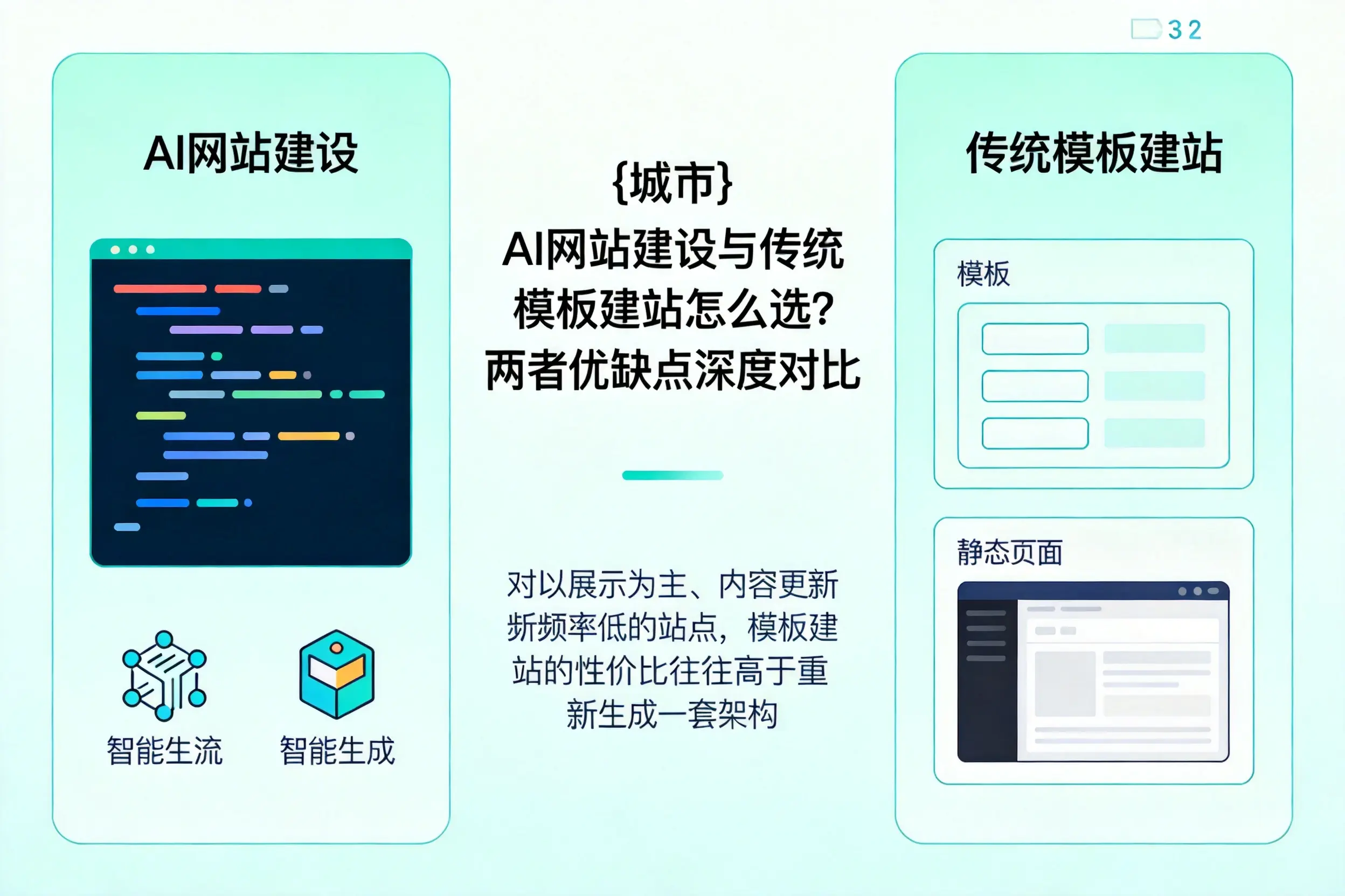益阳AI网站建设与传统模板建站怎么选?两者优缺点深度对比