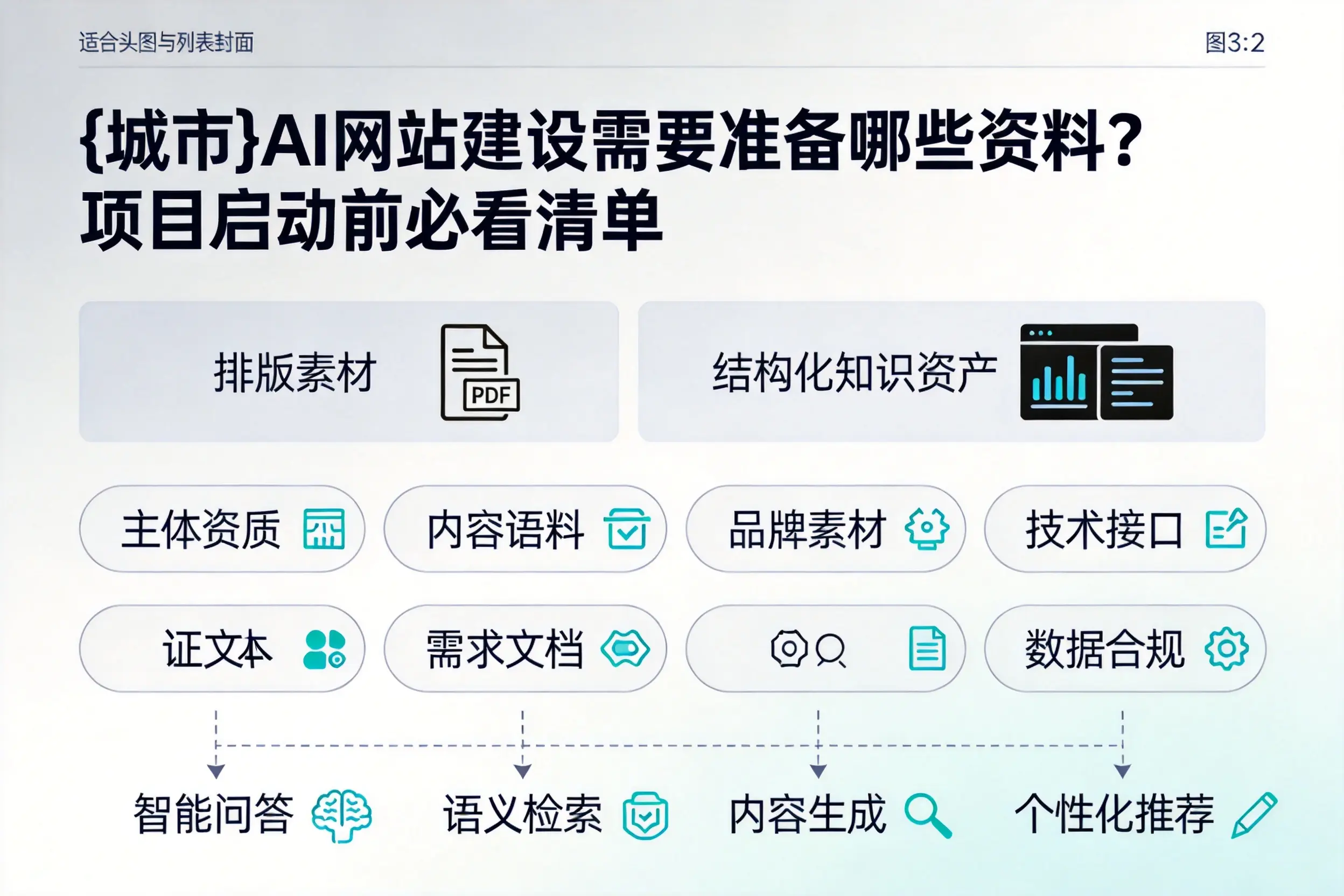 益阳AI网站建设需要准备哪些资料？项目启动前必看清单
