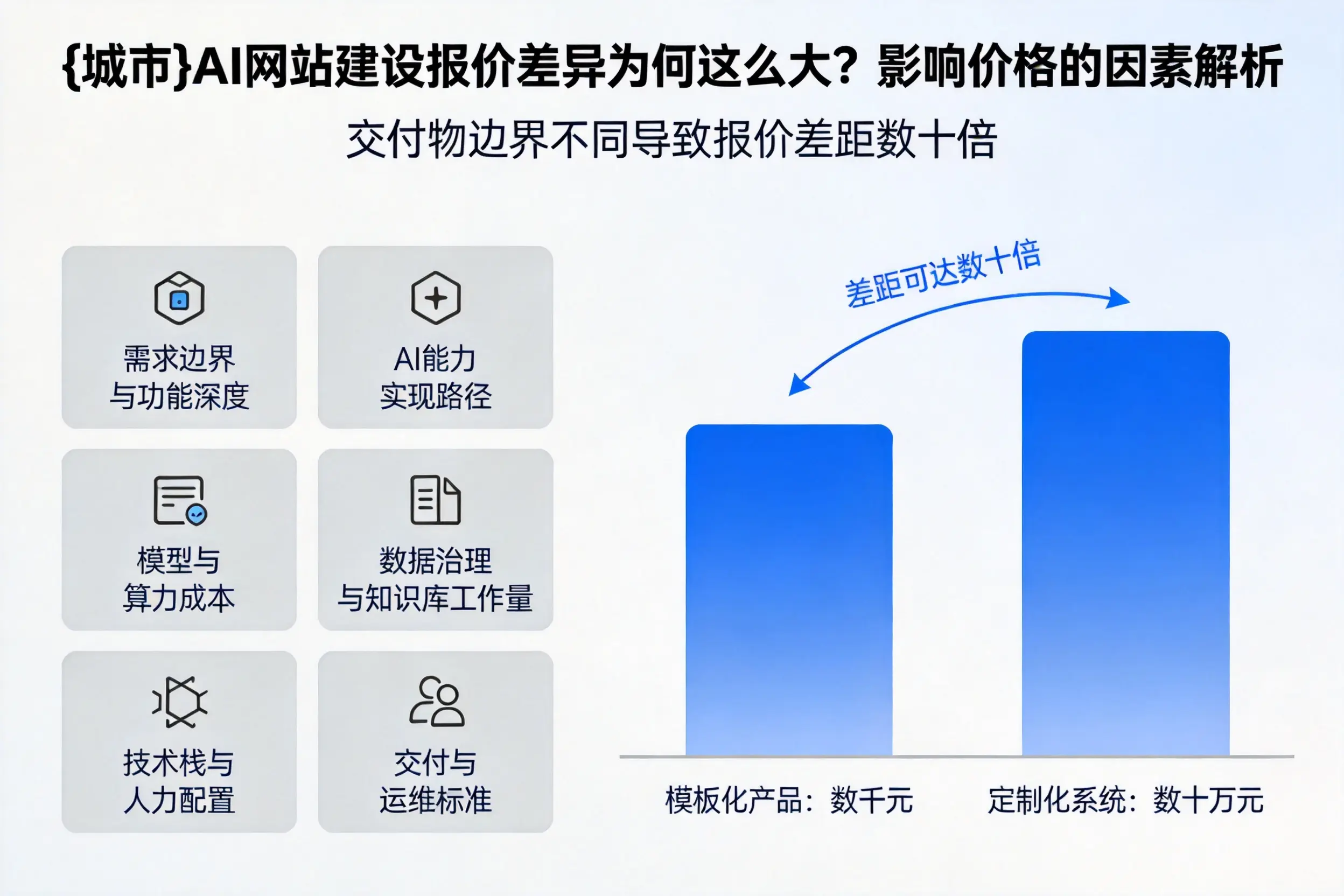 益阳AI网站建设报价差异为何这么大？影响价格的因素解析