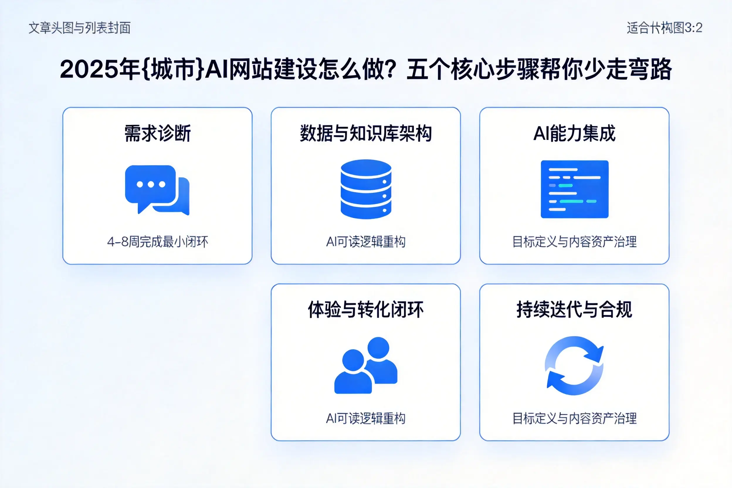 2025年益阳AI网站建设怎么做？五个核心步骤帮你少走弯路