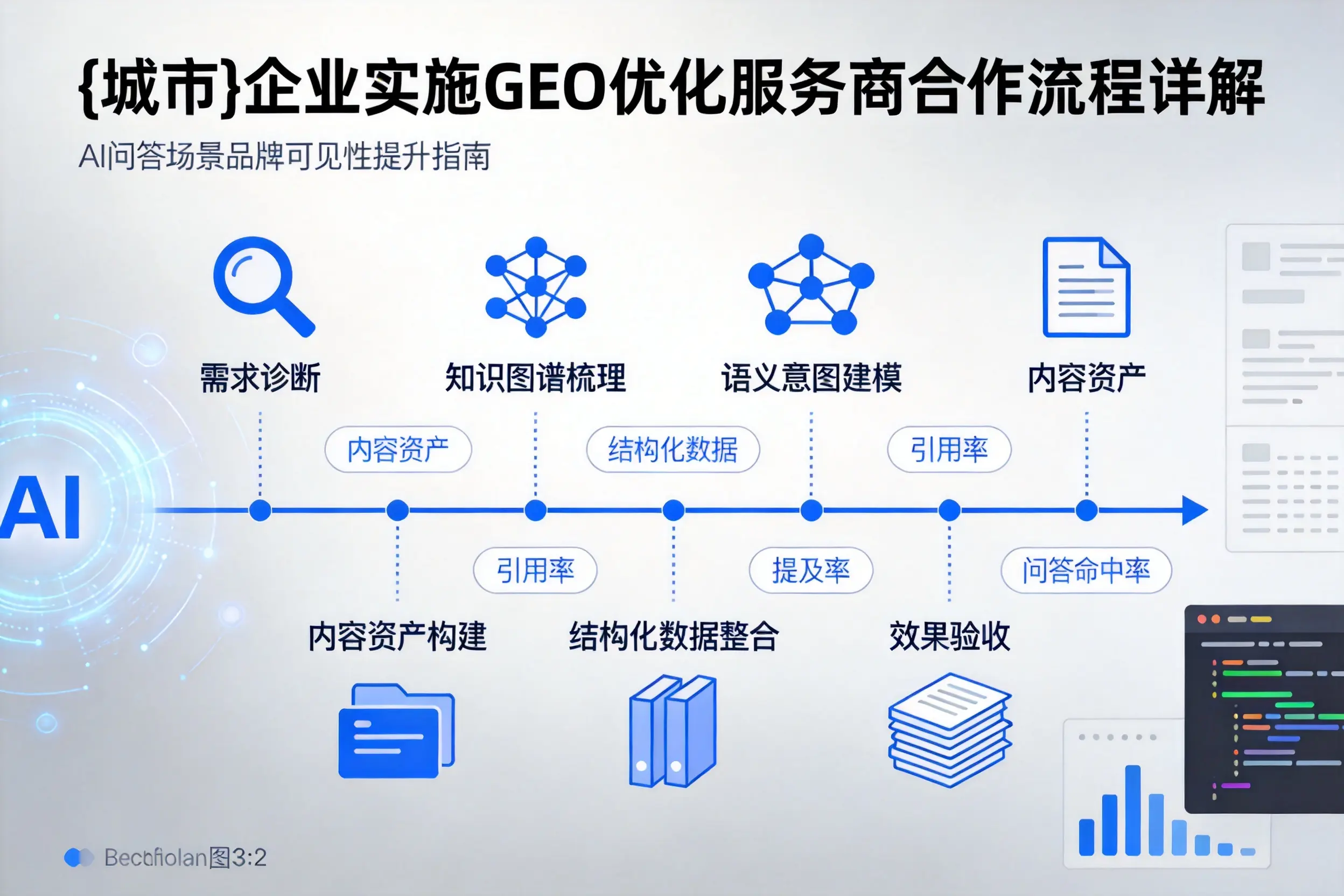 益阳企业实施GEO优化服务商合作流程详解