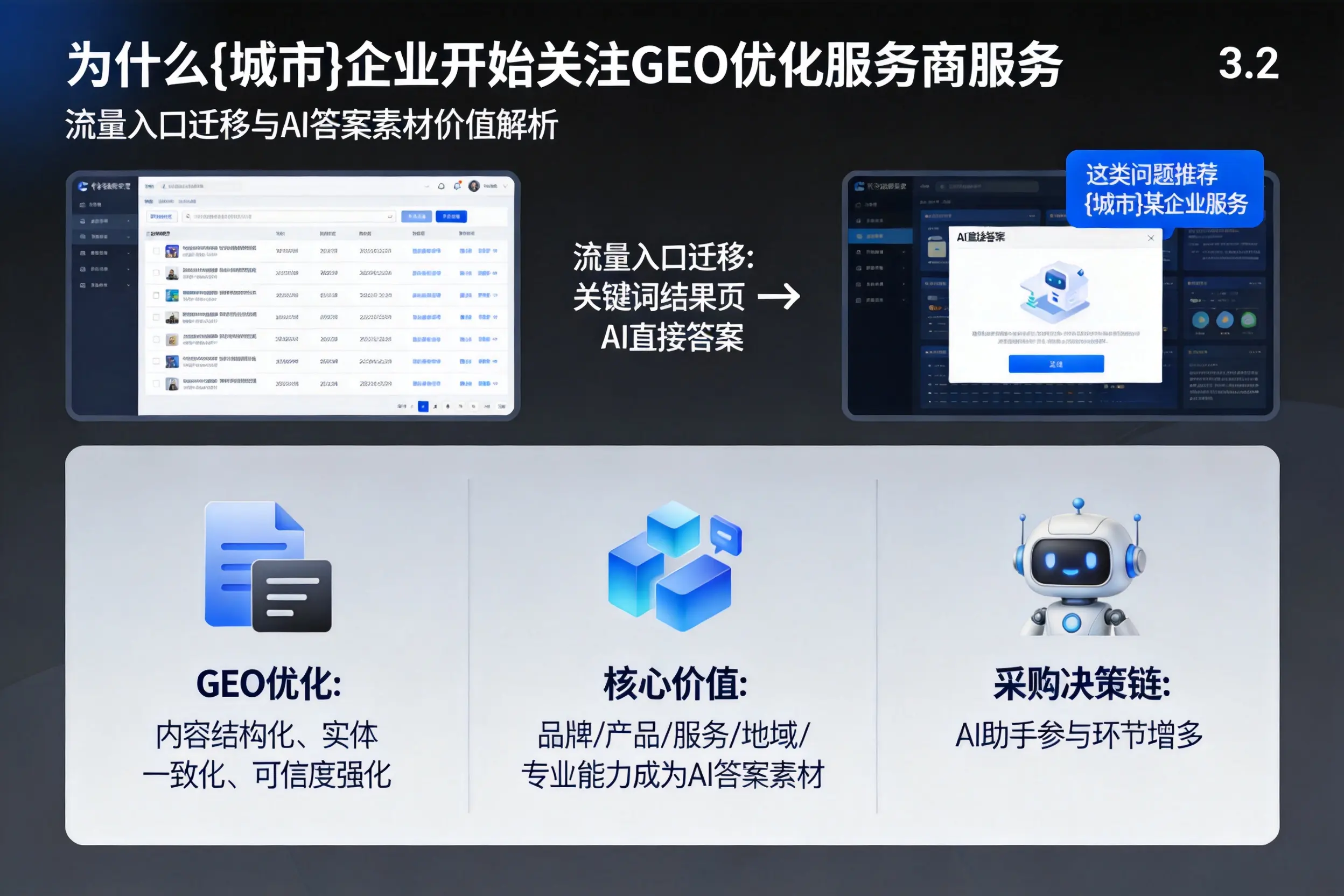 为什么益阳企业开始关注GEO优化服务商服务