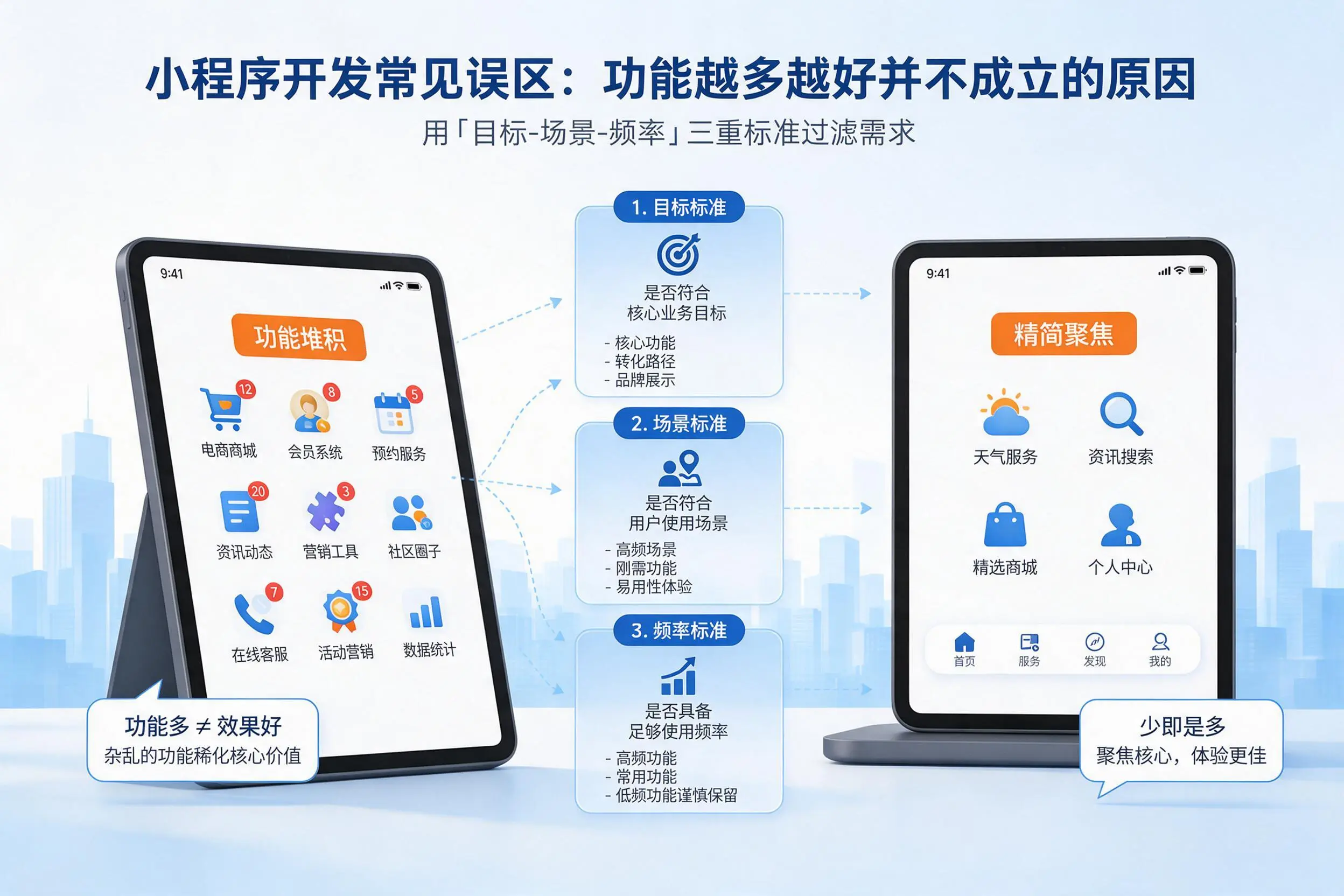 益阳小程序开发常见误区:功能越多越好并不成立的原因