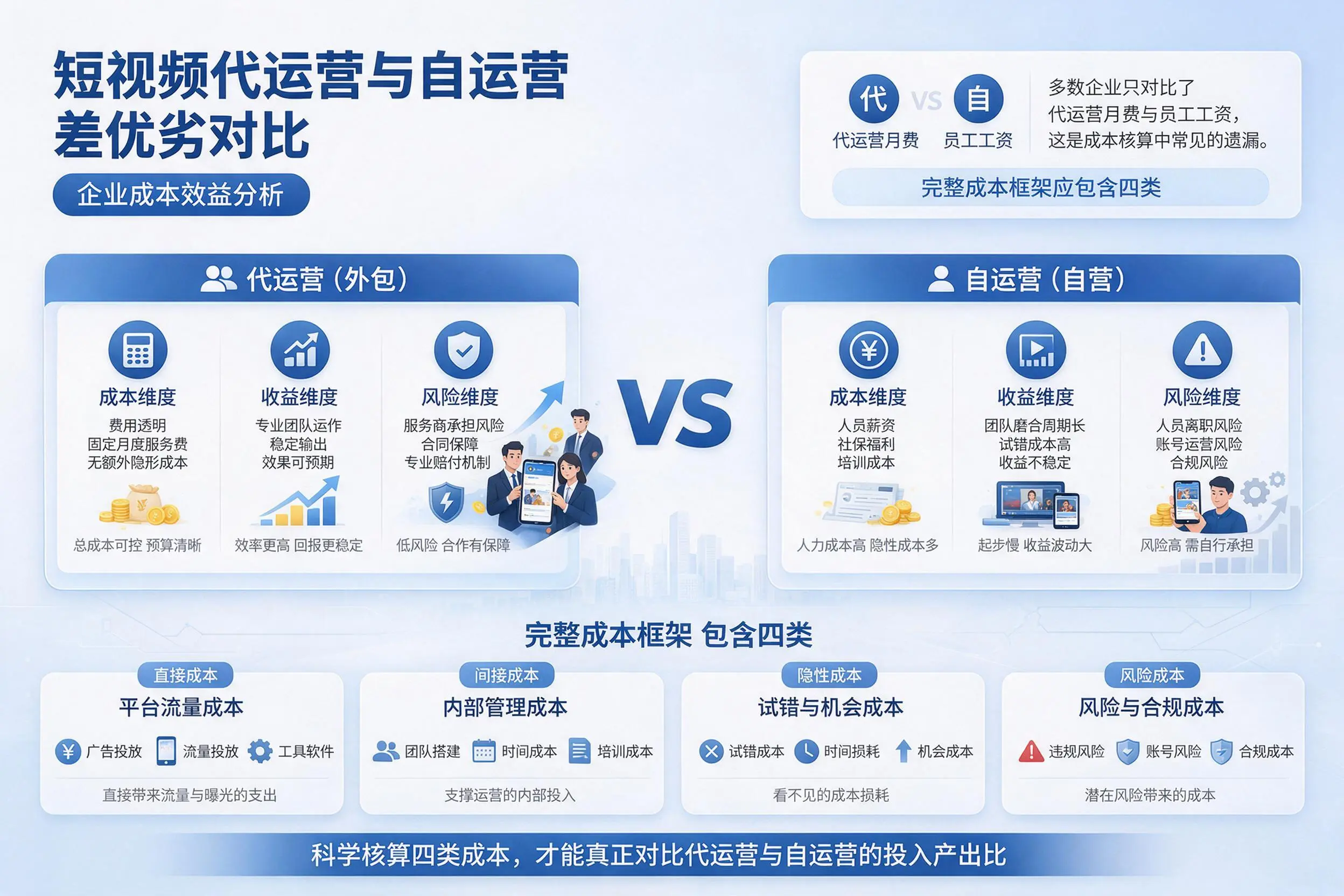 短视频代运营与自运营优劣对比:益阳企业成本效益分析