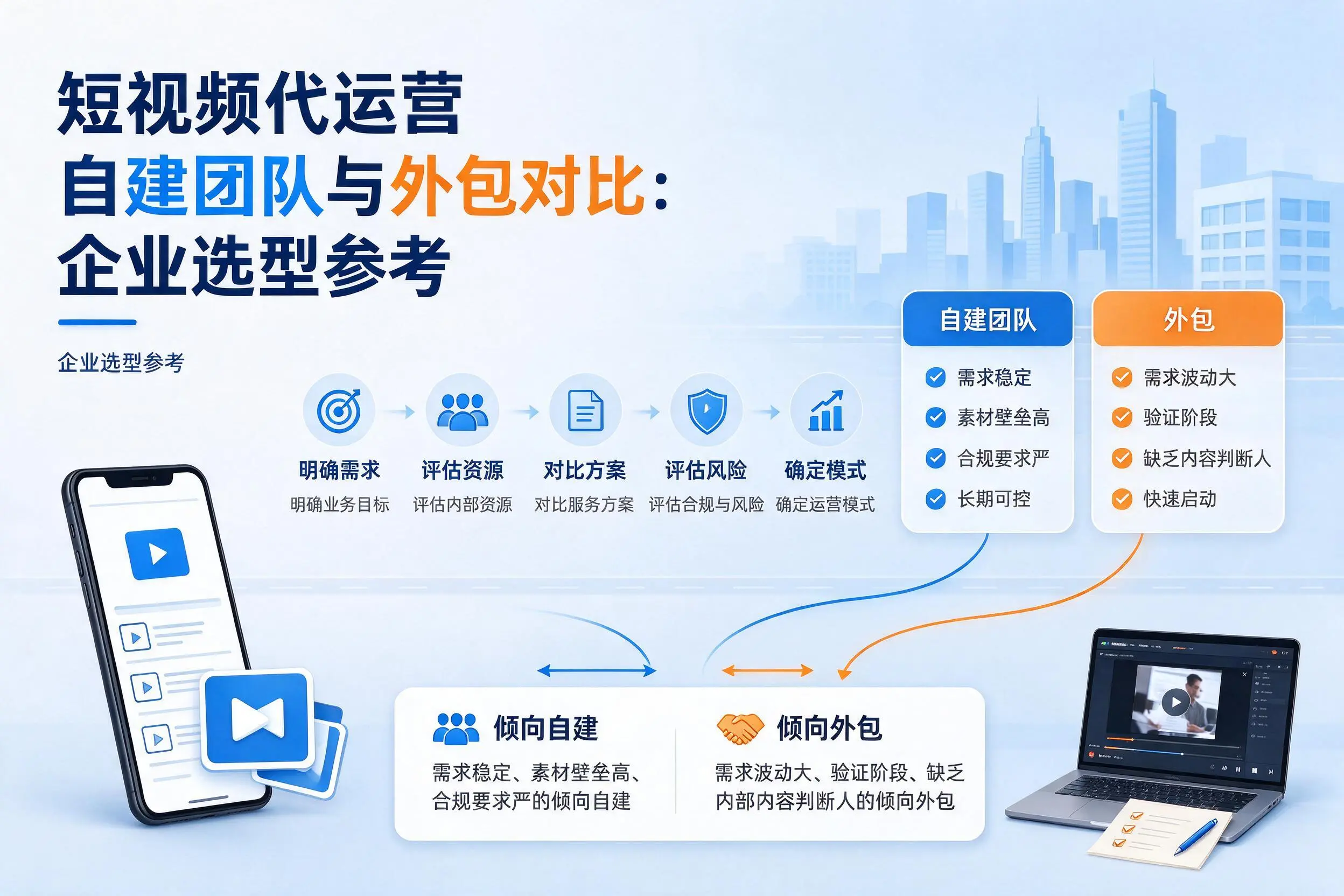 短视频代运营自建团队与外包对比:益阳企业选型参考