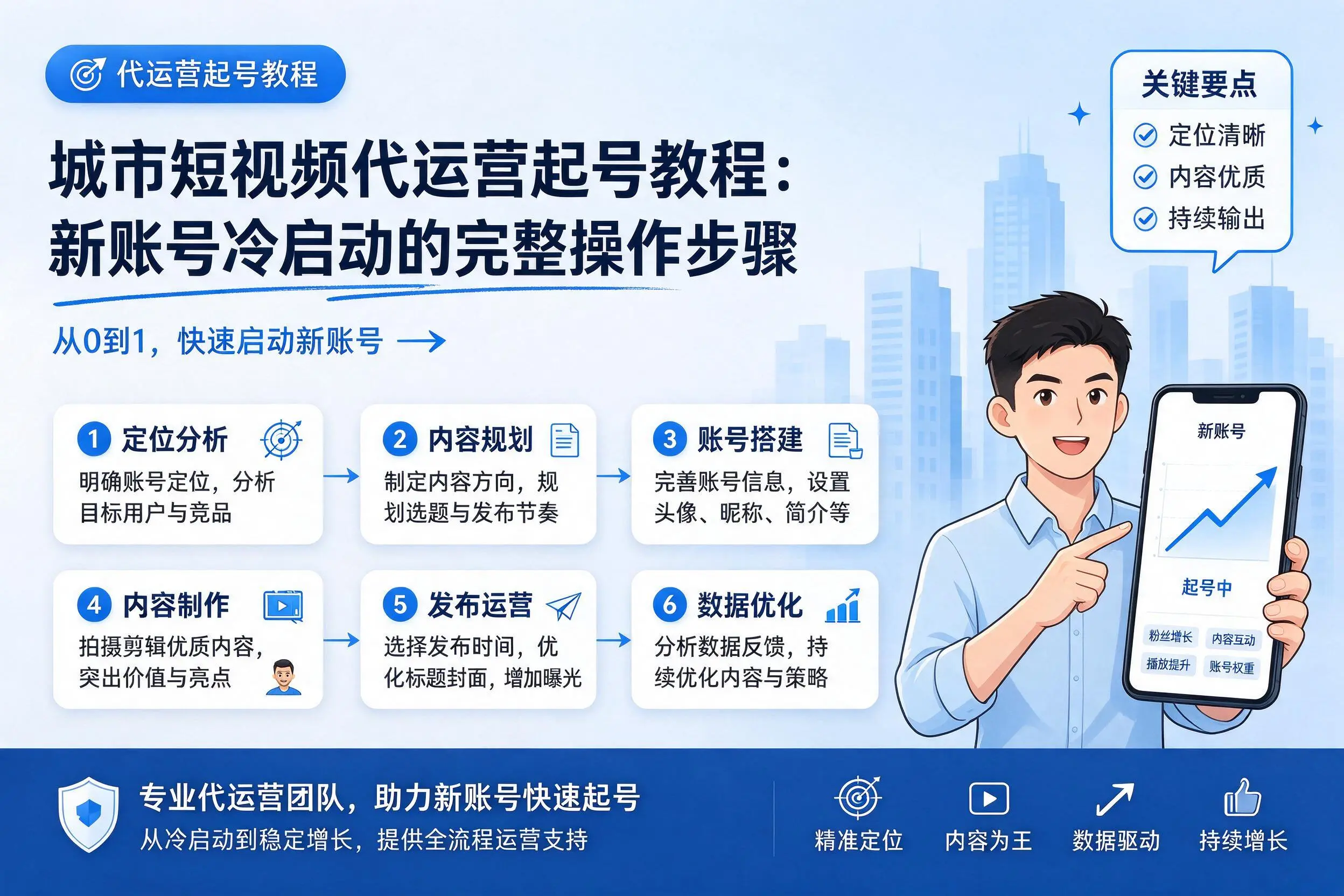 益阳短视频代运营起号教程:新账号冷启动的完整操作步骤