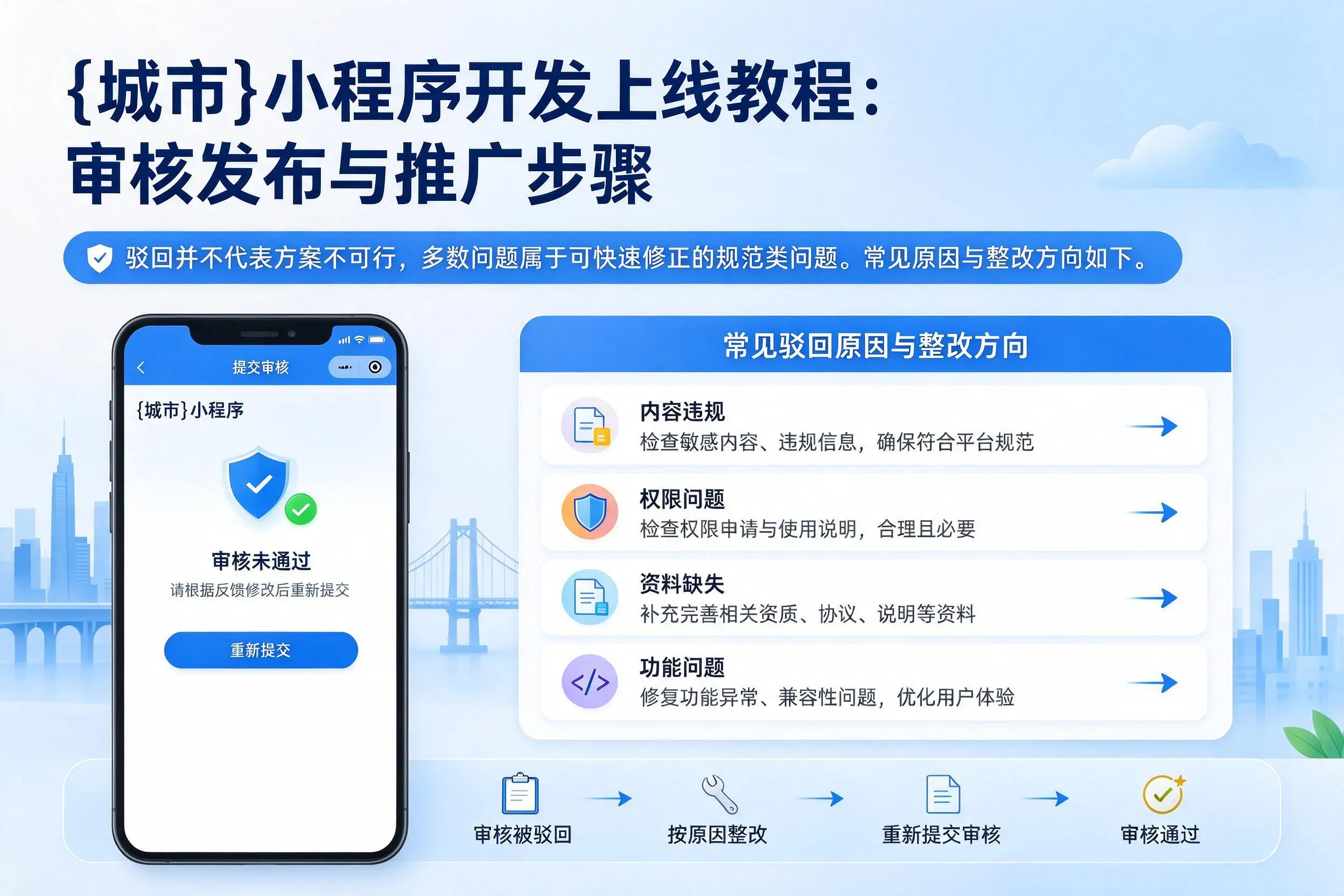 益阳小程序开发上线教程:审核发布与推广步骤