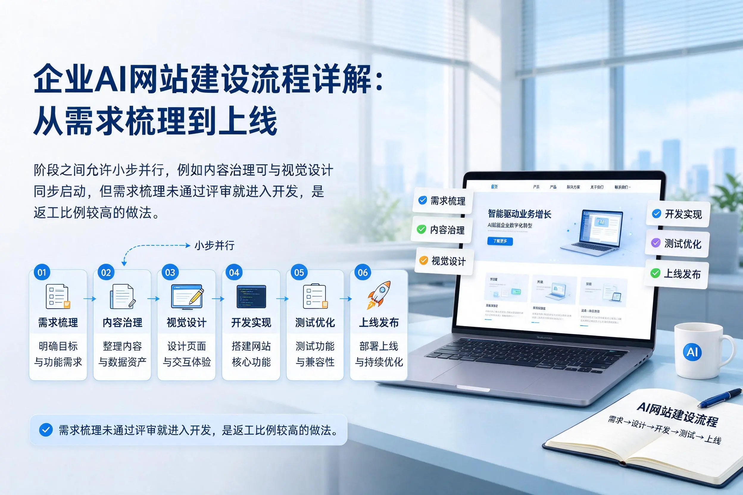 益阳企业AI网站建设流程详解:从需求梳理到上线