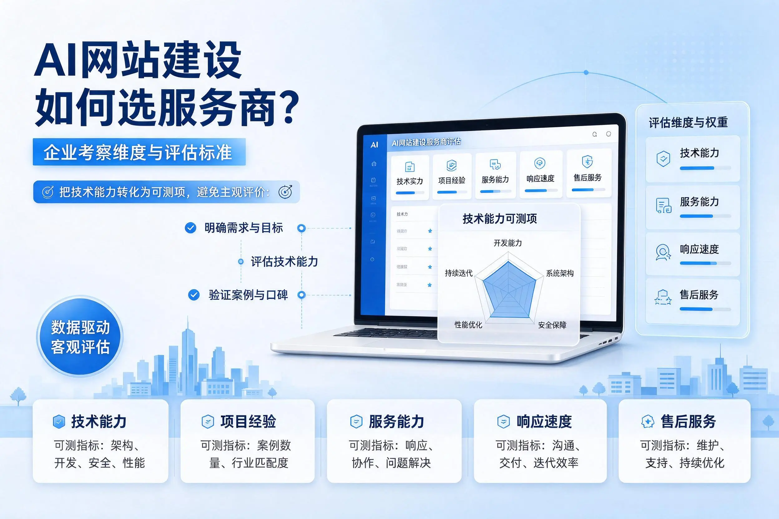 AI网站建设如何选服务商？益阳企业考察维度与评估标准