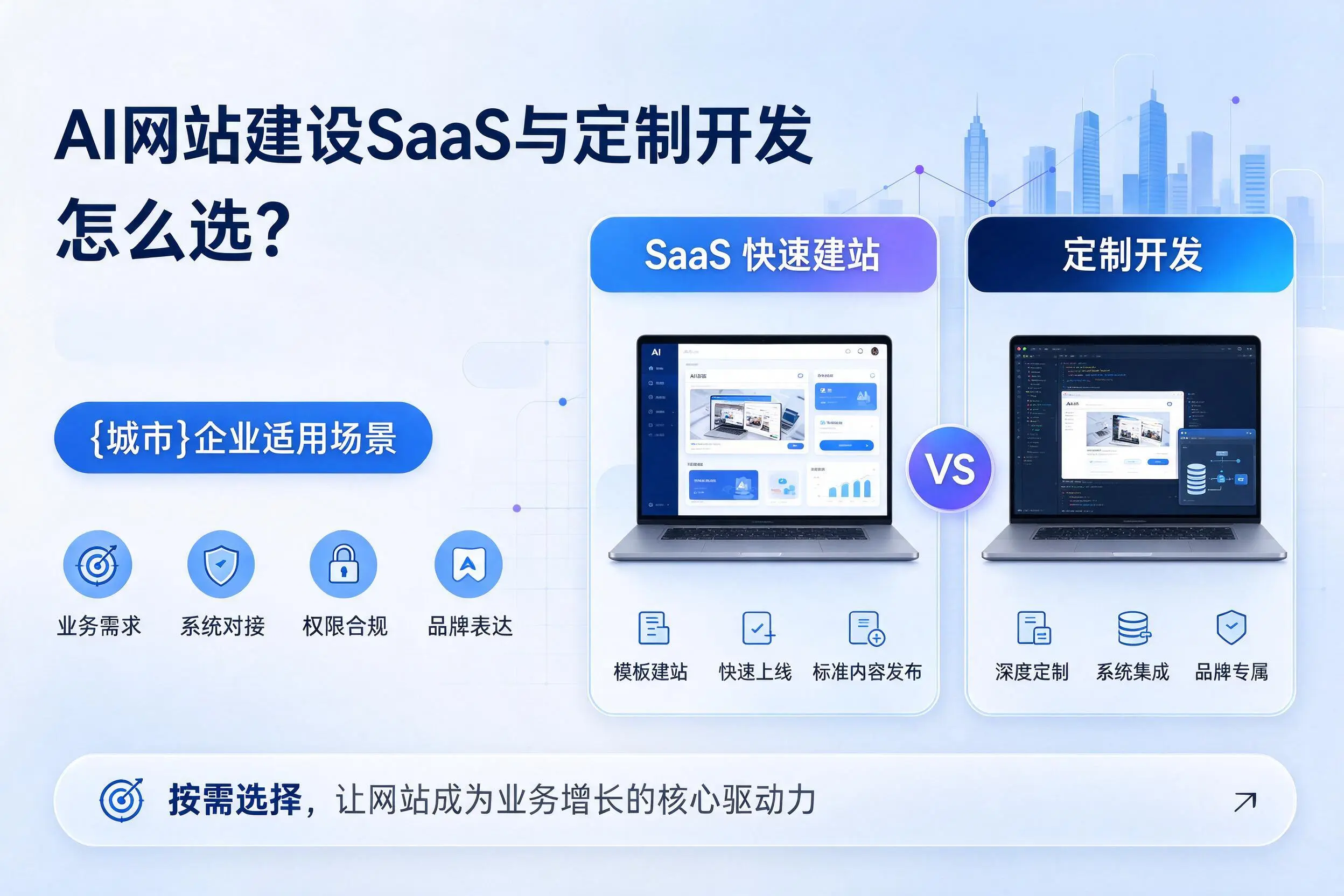 AI网站建设SaaS与定制开发怎么选?益阳企业适用场景