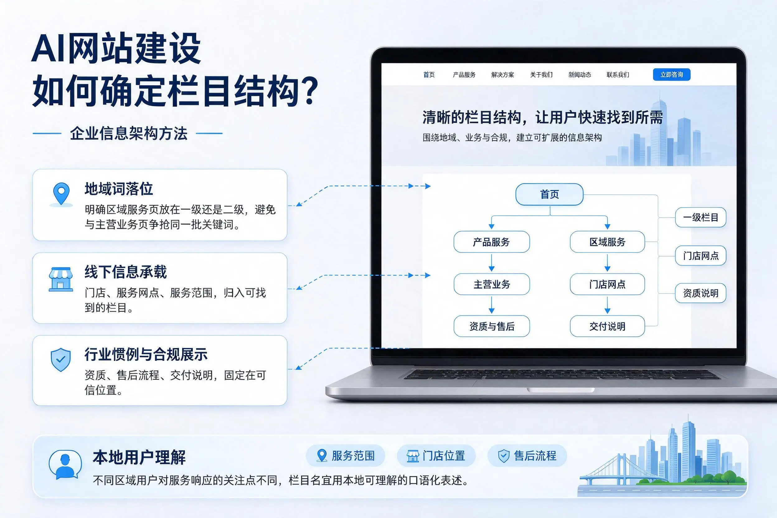 AI网站建设如何确定栏目结构?益阳企业信息架构方法